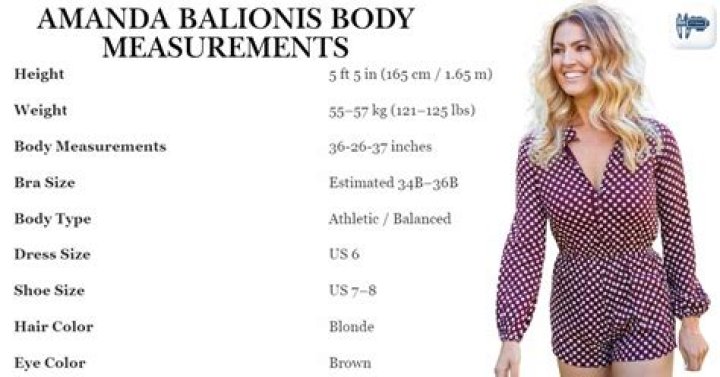 Amanda Green Body Stats & More