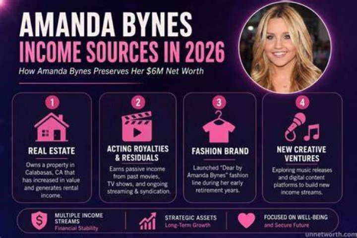 Amanda Green Net Worth, Income Source & Salary