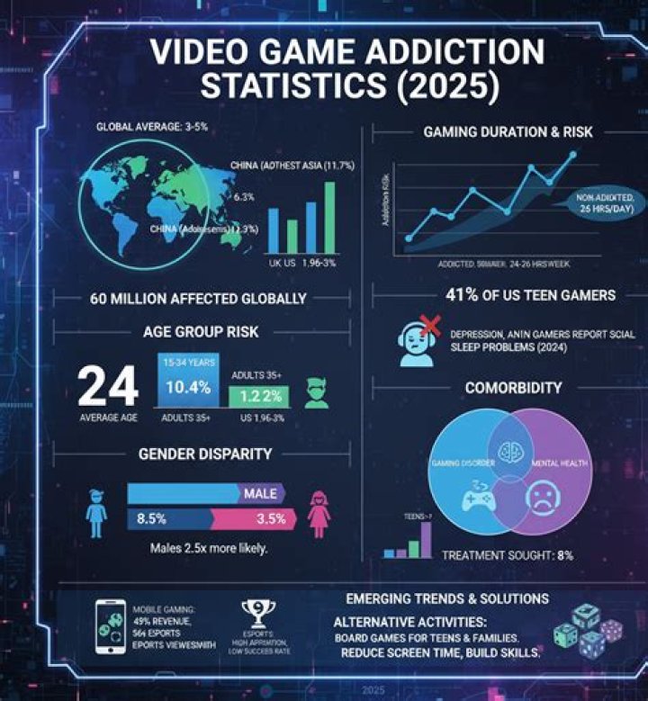 Denver7 video statistics